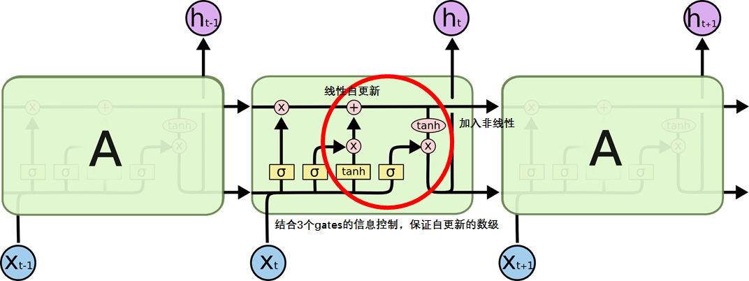 LSTM