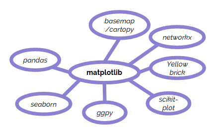 matplotlib