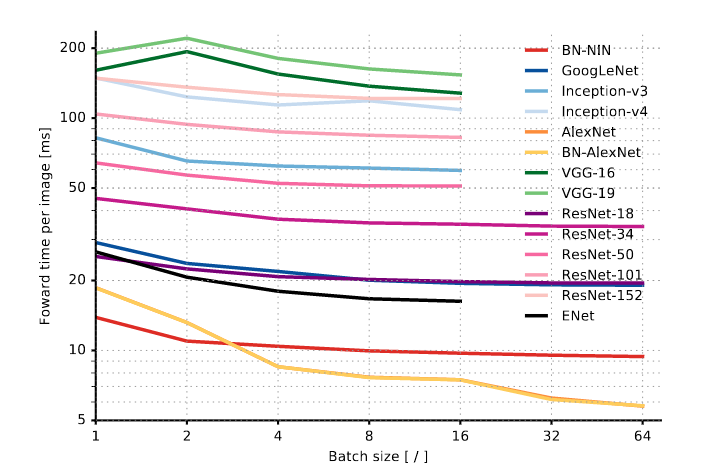 infer-batch