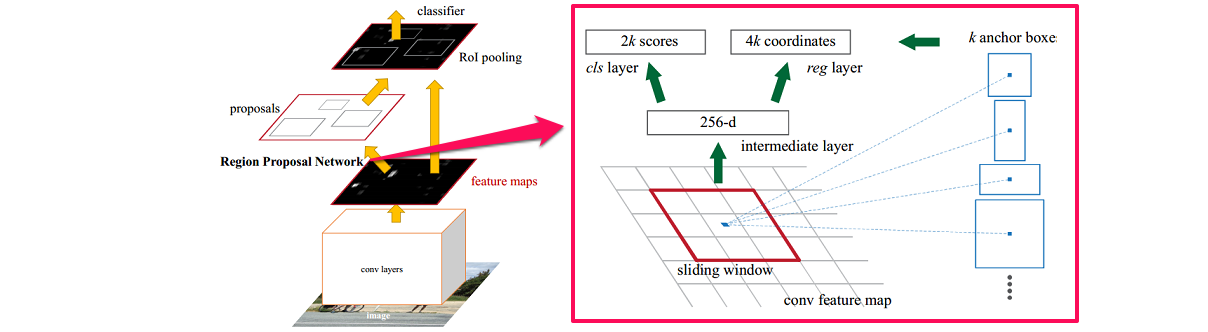 faster_rcnn_arch