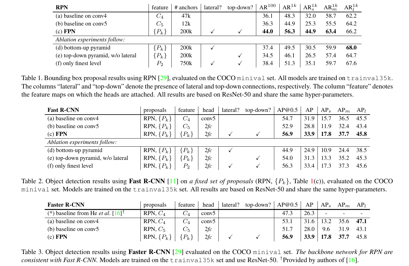 Experiments results