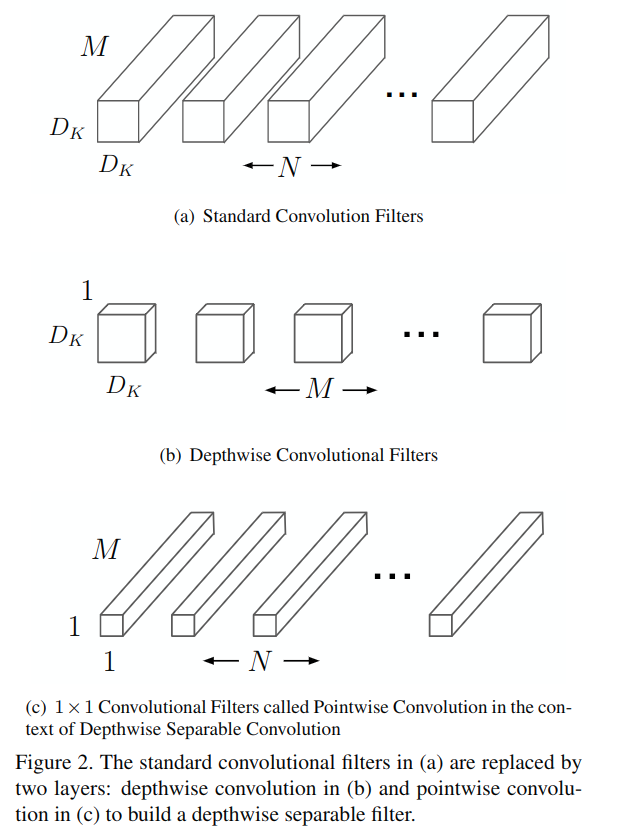 depthwise-seperable