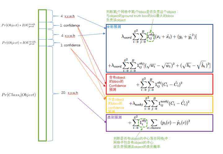 loss-function